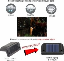 BOTC Lampe D'extérieur Solar Avec Capteur Jour Et Nuit Sur L'énergie Solaire -Éclairage De Jardin - 8,5 X 4,3 X 4,7cm - Énergie Solaire - 4 Pièces -Glass Vases Boutique de vente 1200x1147 4