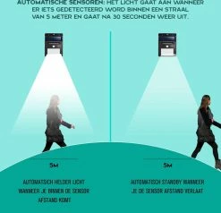 Lampe D'extérieur Solar Ferodelli® Avec Détecteur De Mouvement - 40 LED - Éclairage Solaire De Jardin - 4 Pièces -Glass Vases Boutique de vente 1200x1154