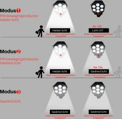 SANS MARQUE 77 LED Lumière Solar Capteur De Motion Sécurité Caméra Factice Sans Fil Lumière D'inondation Extérieure IP65 Lampe étanche 3 Modus Pour La Maison Jardin -Glass Vases Boutique de vente 1200x1178 2