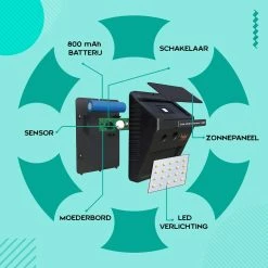 Lampe D'extérieur Solar Ferodelli® Avec Détecteur De Mouvement - 40 LED - Éclairage Solaire De Jardin - 4 Pièces -Glass Vases Boutique de vente 1200x1200 1