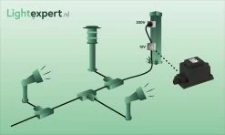 Le Garden Lights La Lampe D'ambiance Albus 6 Cm En Acier Inoxydable Smd LED 2w 12v Argent -Glass Vases Boutique de vente 1200x720 1