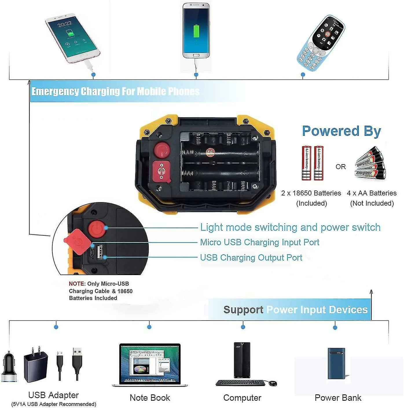 Sajygv Sajy Lampe De Travail Carrée étanche Et Rechargeable, Adaptée Au Camping En Plein Air Et à La Randonnée D’urgence Pour L’entretien Et La Pêche En Voiture (jaune, 2 Pièces) 5 Sajygv Sajy Lampe De Travail Carrée étanche Et Rechargeable, Adaptée Au Camping En Plein Air Et à La Randonnée D’urgence Pour L’entretien Et La Pêche En Voiture (jaune, 2 Pièces) – Image 5