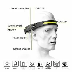 SOFIRN Lampe Frontale Led 350 Lumens, Résistant Aux Intempéries, Charge USB, Lampe Frontale Haute Performance Pour L’extérieur -Glass Vases Boutique de vente 367099699 max