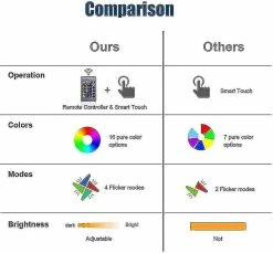 Unbranded Shxx 3d Wings Animal Horse Night Light, 3d Illusion Lamp 16 Color Change Decor Lamp Lampe De Bureau Avec Télécommande Pour Le Salon Décoration De Chambre Naissance -Glass Vases Boutique de vente 504164905 max