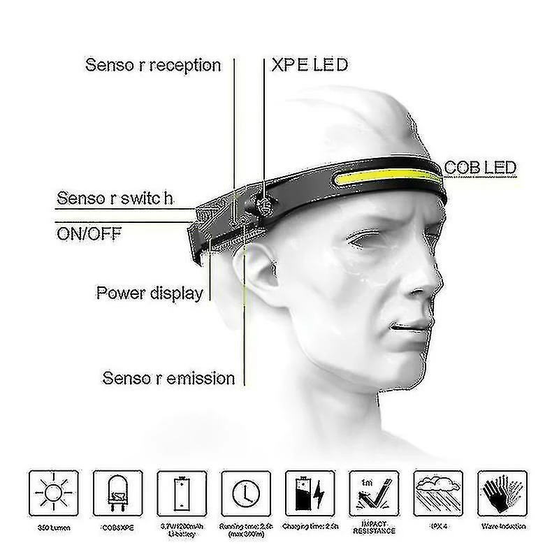 Unbranded Lampe Frontale Led 350 Lumen Lampe Frontale De Camping En Plein Air 3 Unbranded Lampe Frontale Led 350 Lumen Lampe Frontale De Camping En Plein Air – Image 3