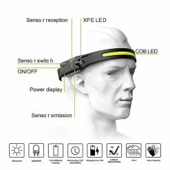 Unbranded Lampe Frontale Led 350 Lumens, Résistant Aux Intempéries, Charge USB, Lampe Frontale Haute Performance Pour L’extérieur, Le Camping, La Course à Pied 6 Unbranded Lampe Frontale Led 350 Lumens, Résistant Aux Intempéries, Charge USB, Lampe Frontale Haute Performance Pour L’extérieur, Le Camping, La Course à Pied -Glass Vases Boutique de vente 767766352 max