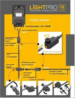 Garden Lights Lampe D'ambiance Linum 6 Cm Polypropylène 2w 12v Anthracite -Glass Vases Boutique de vente 924x1200